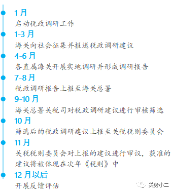 進(jìn)口外貿(mào)代理