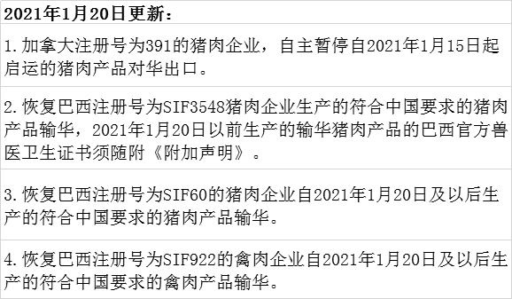 肉類進口外貿(mào)代理