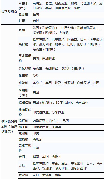 進口外貿(mào)代理