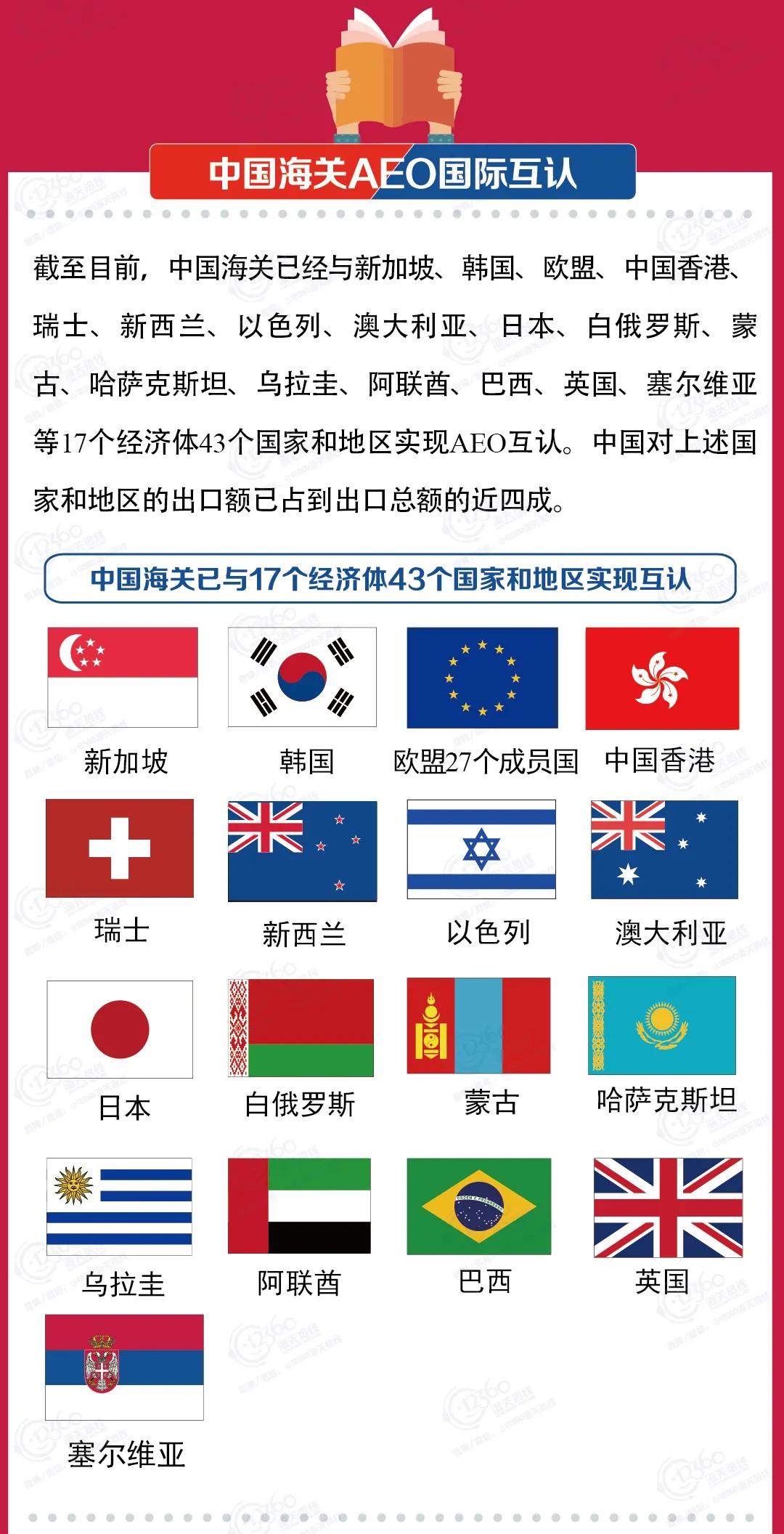 進口外貿(mào)代理