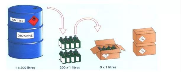 出口外貿(mào)代理