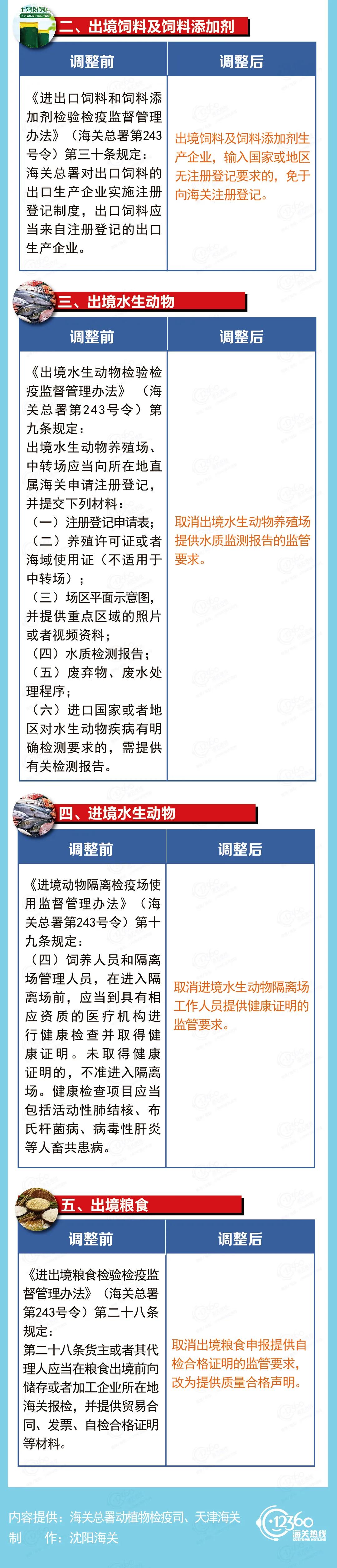 進口外貿(mào)代理