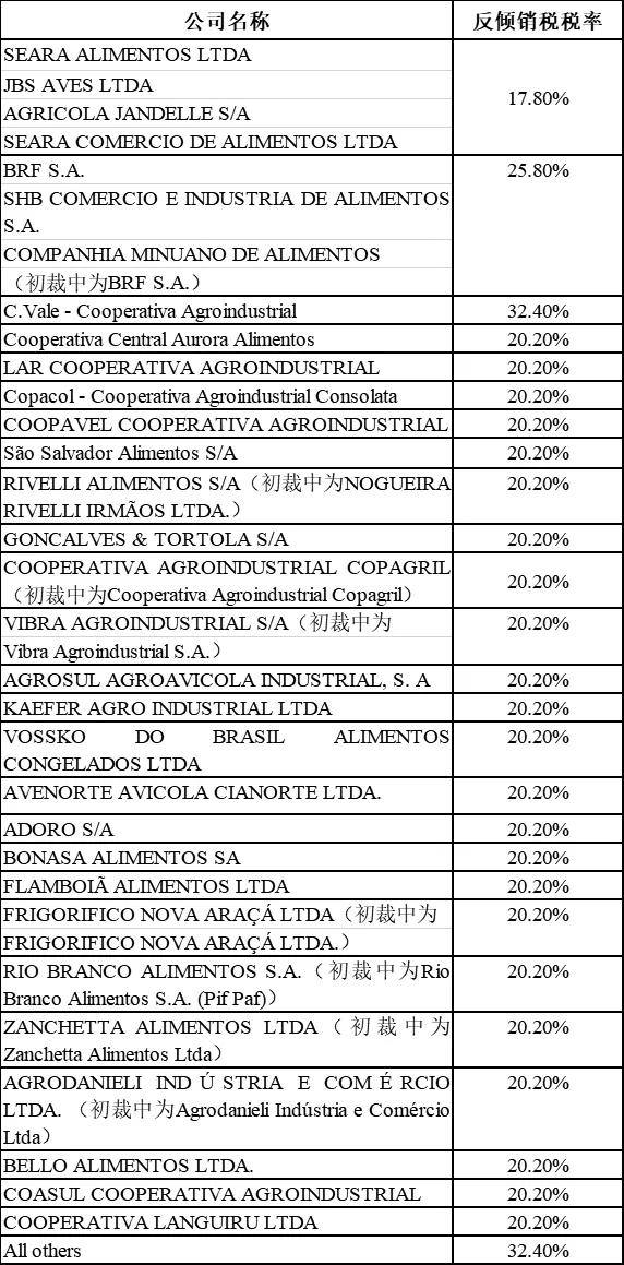進(jìn)口外貿(mào)代理