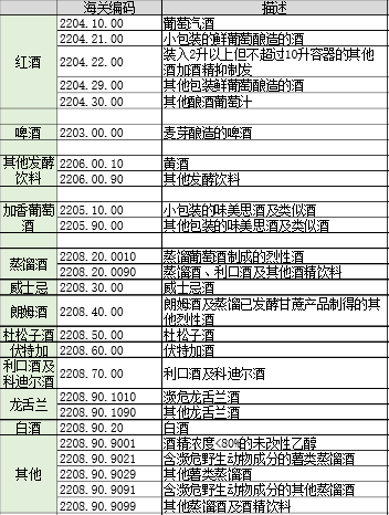 進(jìn)口外貿(mào)代理