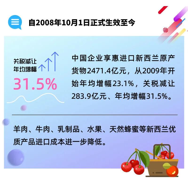 進口外貿(mào)代理