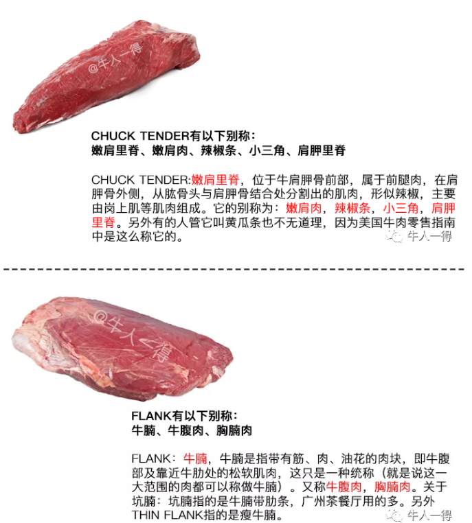 牛肉進(jìn)口外貿(mào)代理