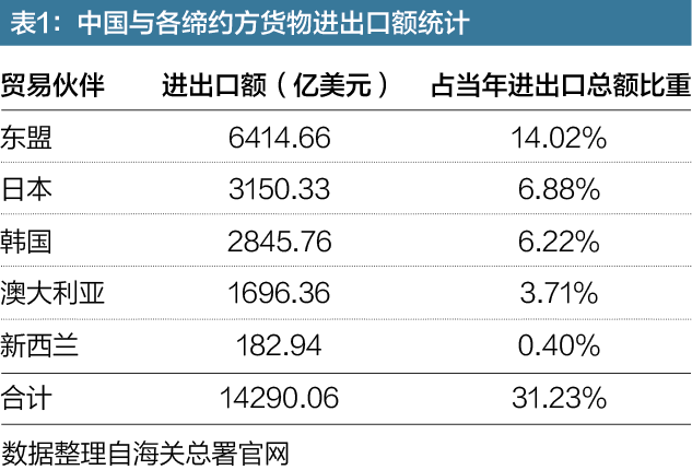 出口外貿(mào)代理