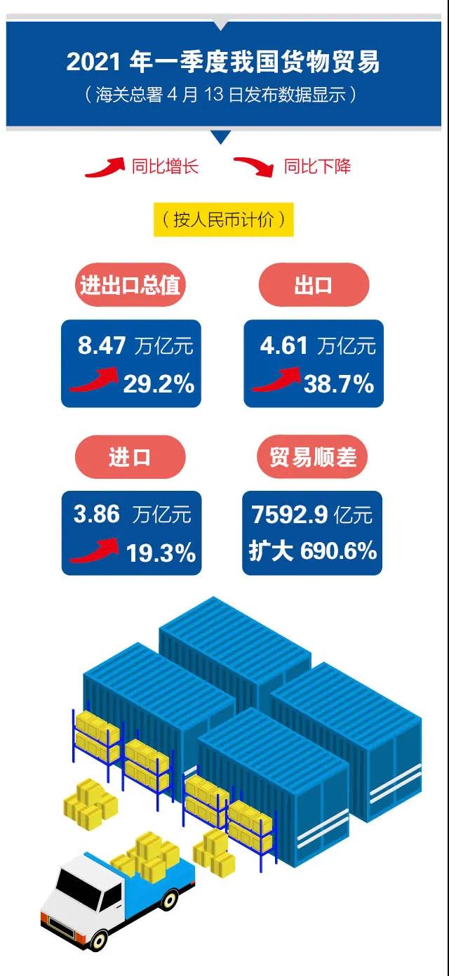 進(jìn)口外貿(mào)代理