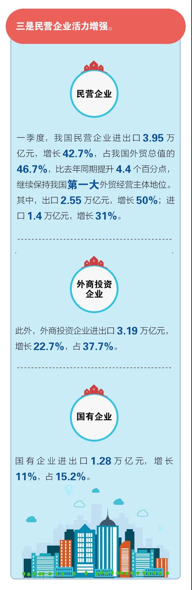 進(jìn)口外貿(mào)代理