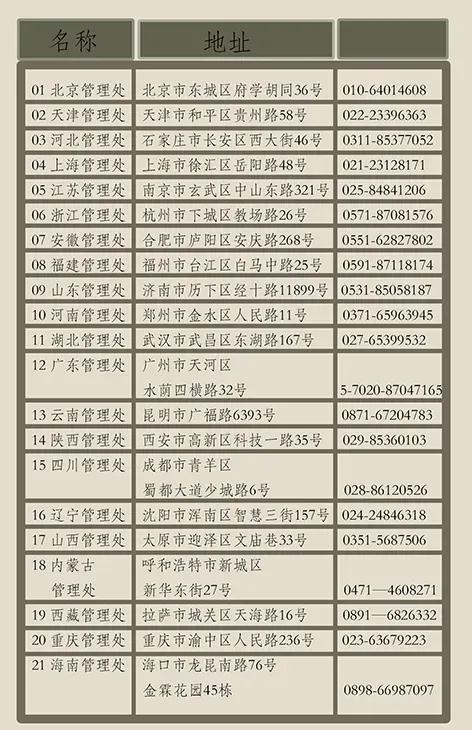 進口外貿(mào)代理