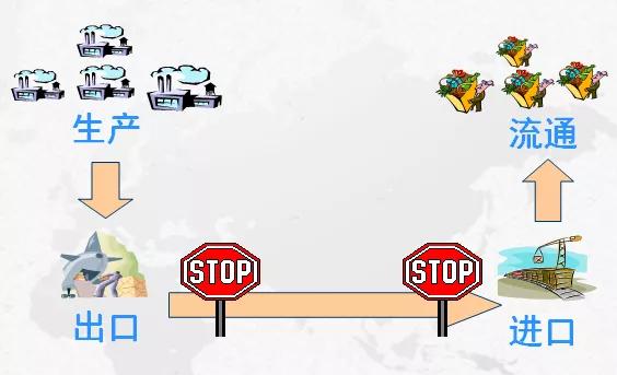 進口外貿(mào)代理