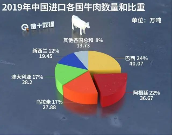 進口外貿(mào)代理