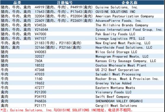 進口外貿(mào)代理