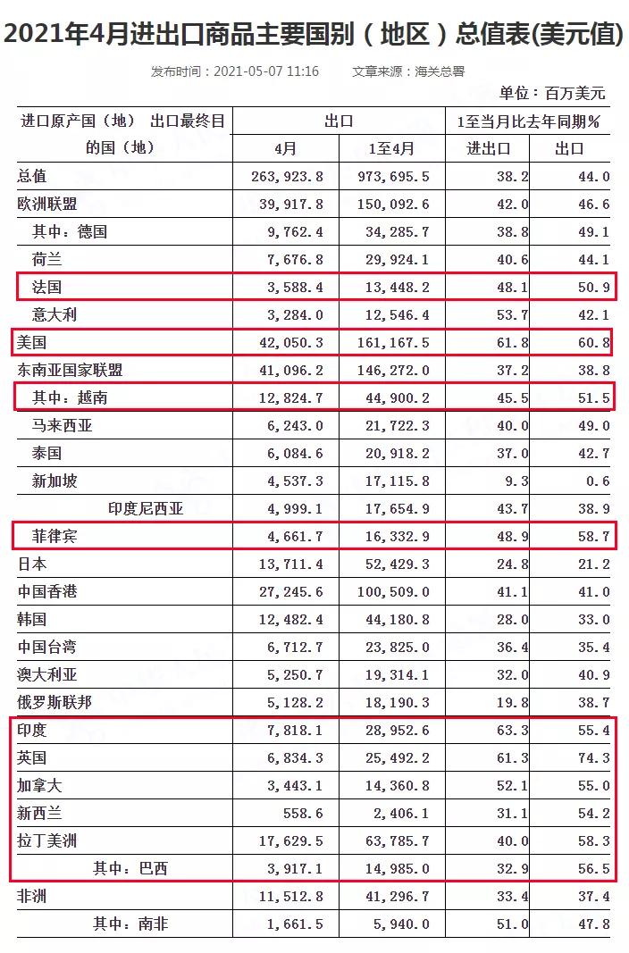 出口外貿(mào)代理