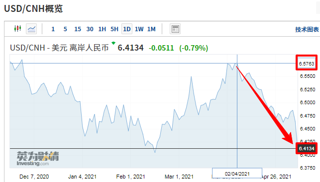 進(jìn)口外貿(mào)代理