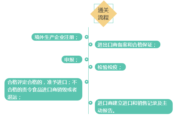 進(jìn)口外貿(mào)代理