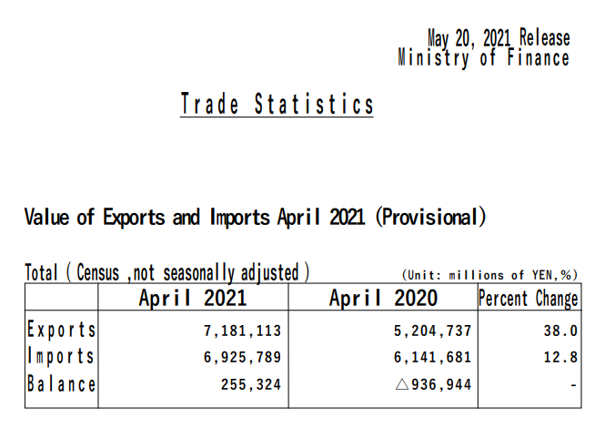 進(jìn)口外貿(mào)代理