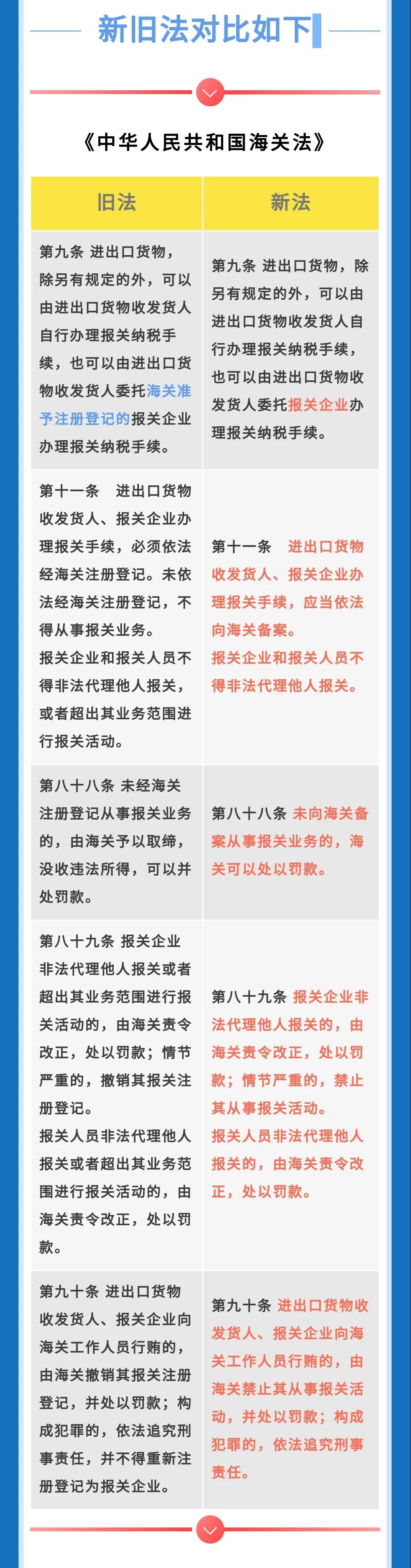 進口外貿(mào)代理