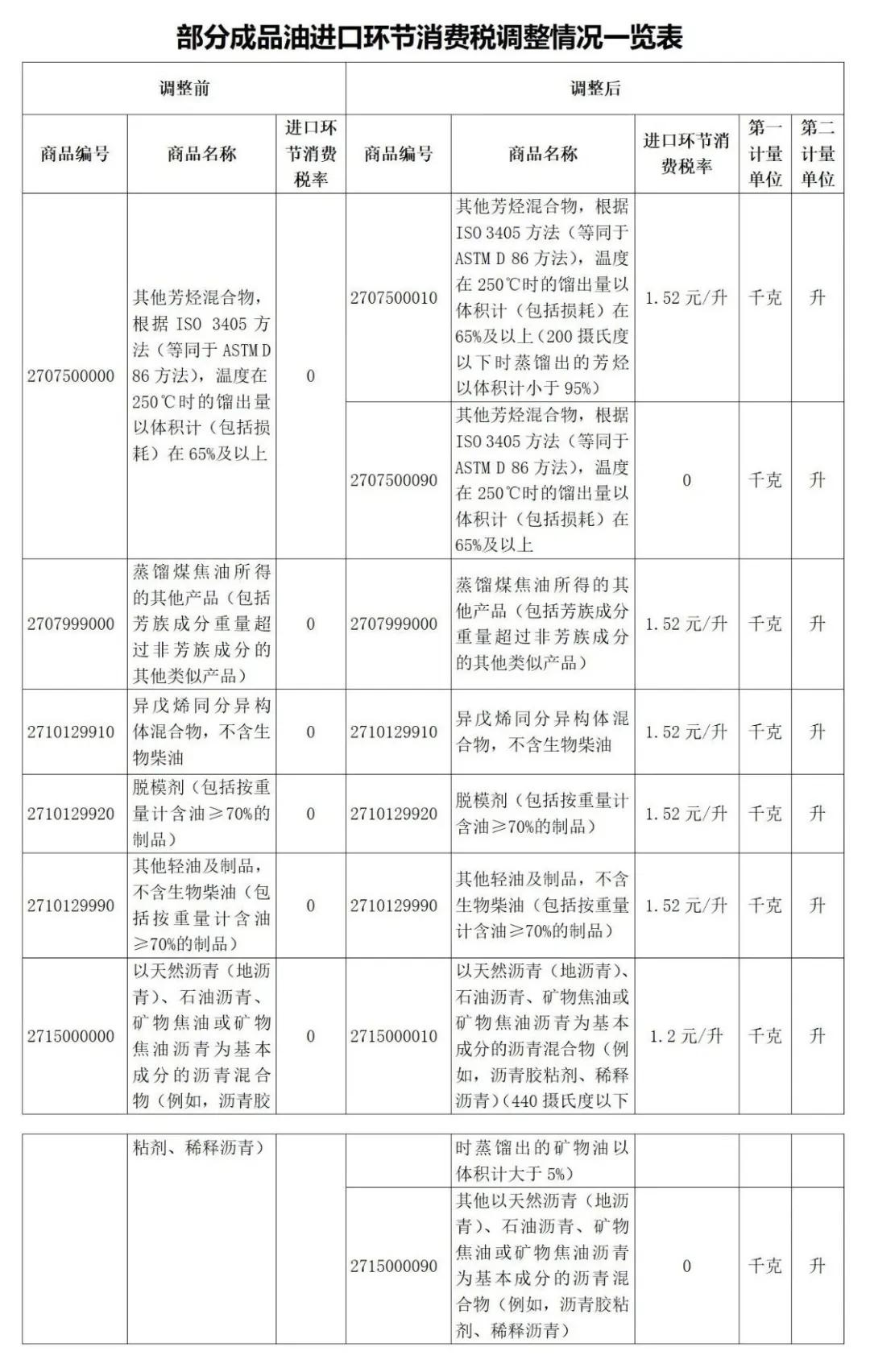 進(jìn)口外貿(mào)代理