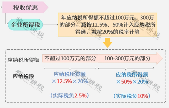 進(jìn)口外貿(mào)代理
