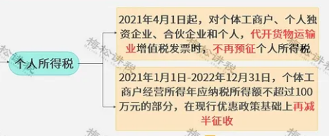 進(jìn)口外貿(mào)代理