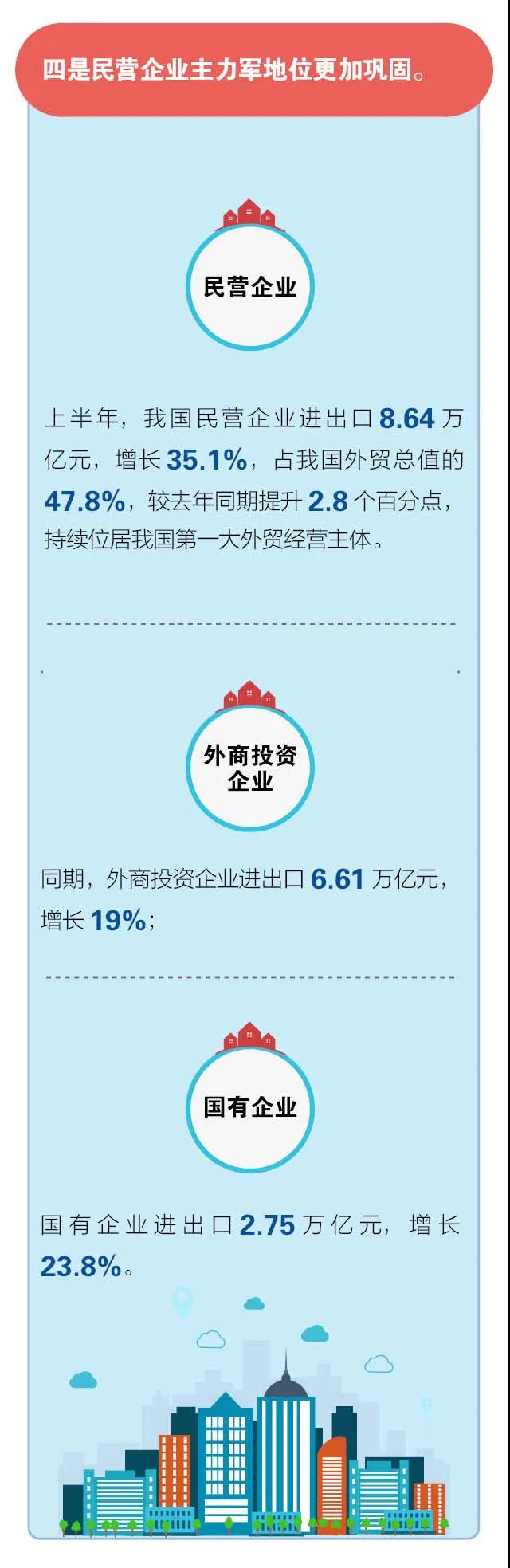 進口外貿(mào)代理