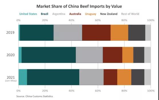 進(jìn)口外貿(mào)代理