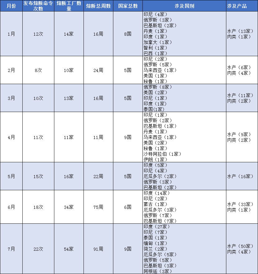 進(jìn)口外貿(mào)代理