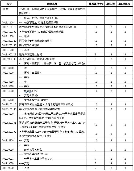 進(jìn)口外貿(mào)代理