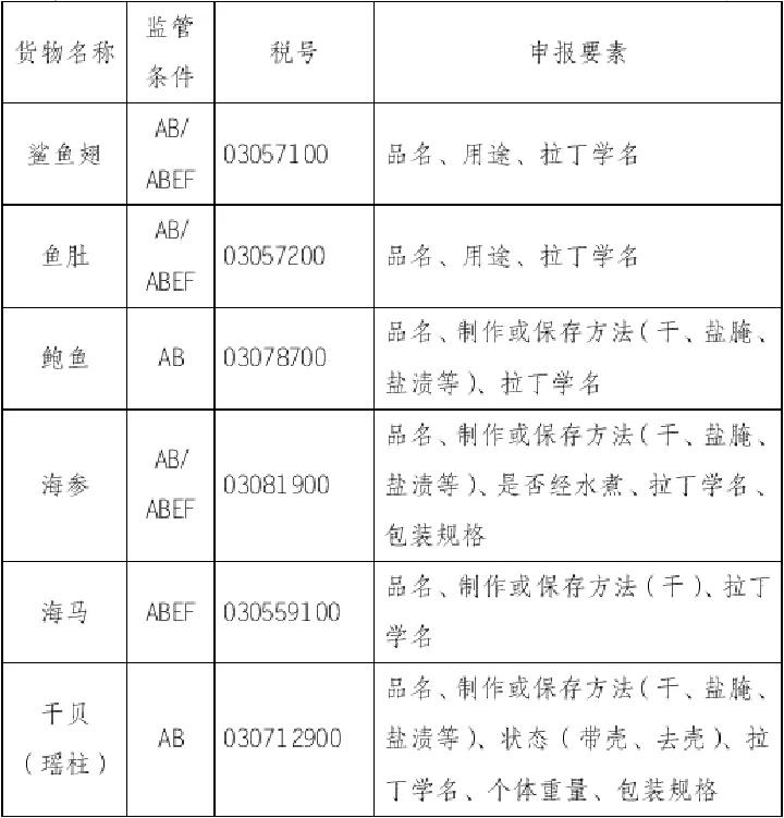 進(jìn)口外貿(mào)代理