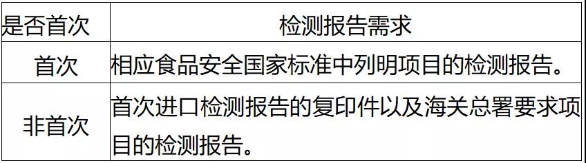 進(jìn)口外貿(mào)代理