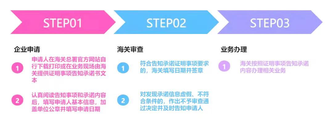 進(jìn)口外貿(mào)代理