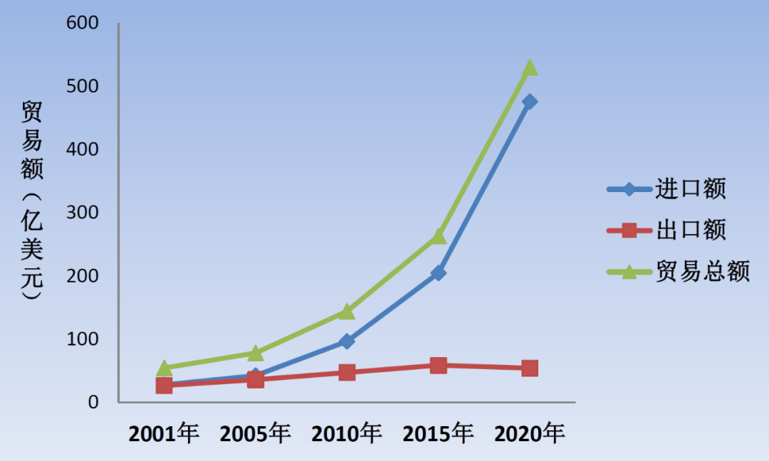 進(jìn)口外貿(mào)代理