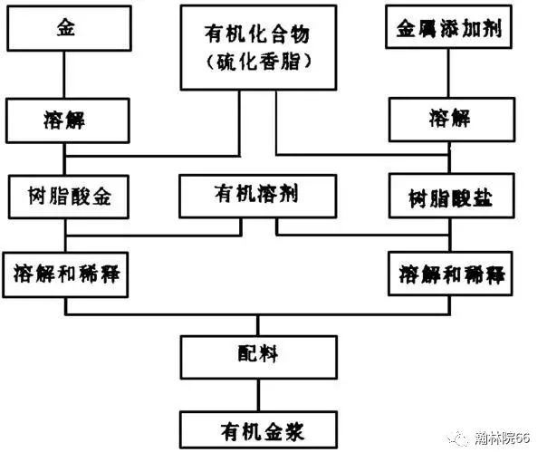 黃金進口外貿(mào)代理