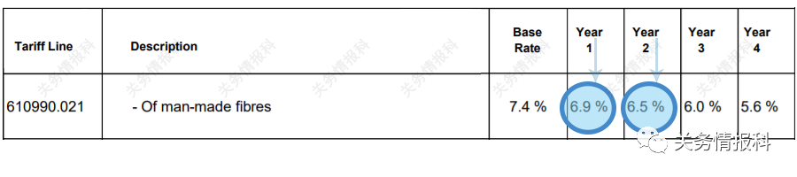 進口外貿(mào)代理