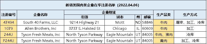 進口外貿(mào)代理