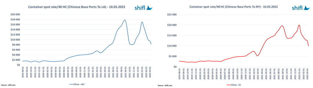 出口外貿(mào)代理