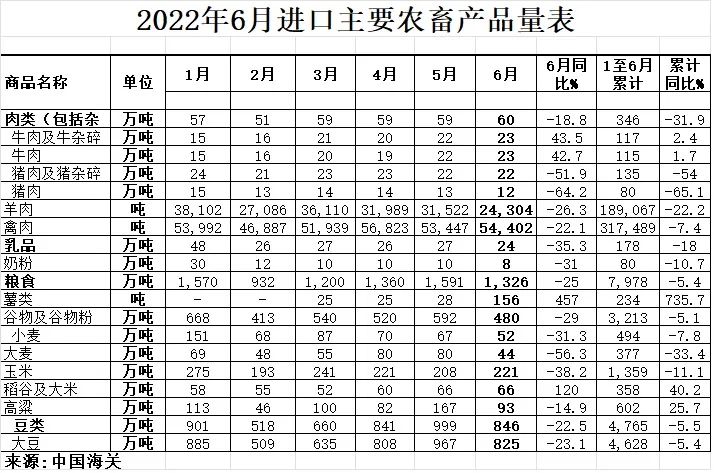 進(jìn)口外貿(mào)代理