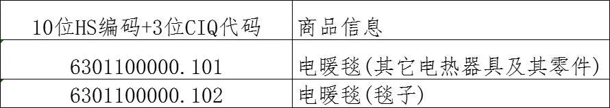 出口外貿(mào)代理