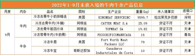 進口外貿(mào)代理