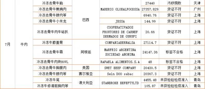 進口外貿(mào)代理