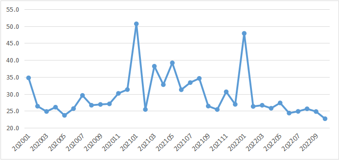 進(jìn)口外貿(mào)代理