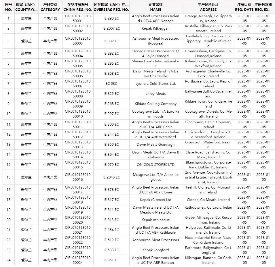 進(jìn)口外貿(mào)代理