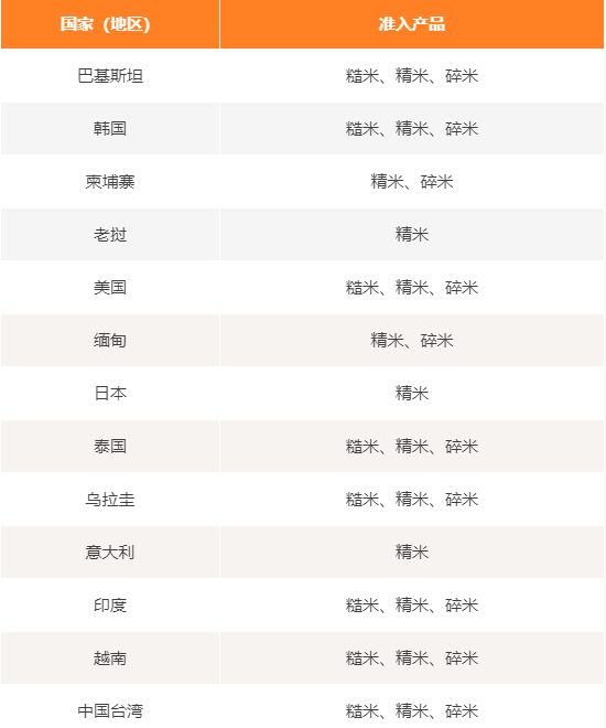 進(jìn)口外貿(mào)代理