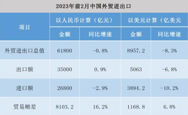 進(jìn)口外貿(mào)代理