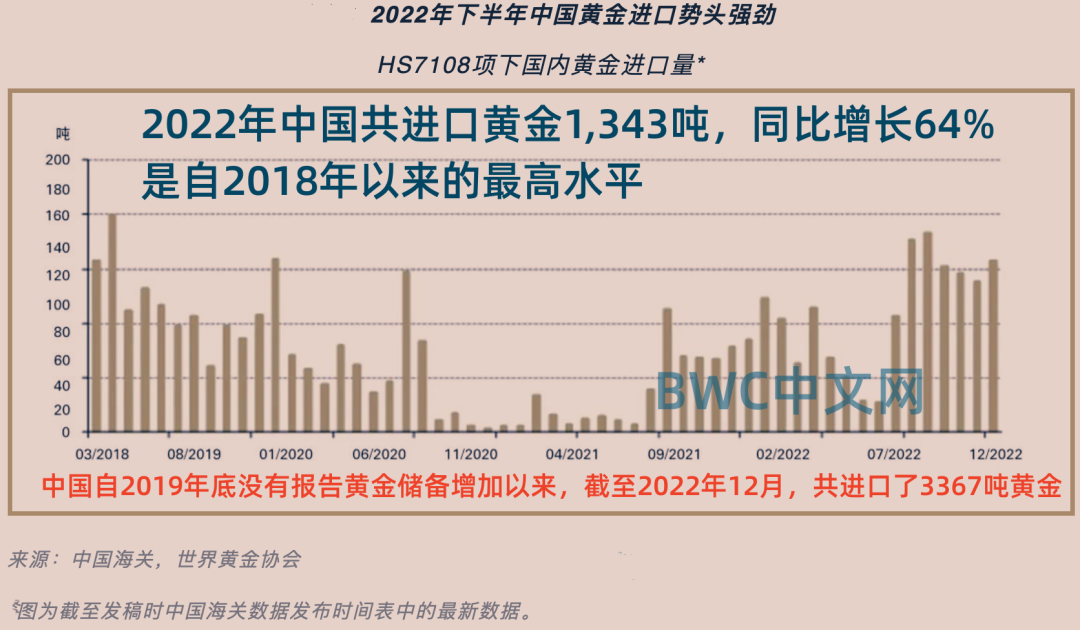 黃金進(jìn)口外貿(mào)代理