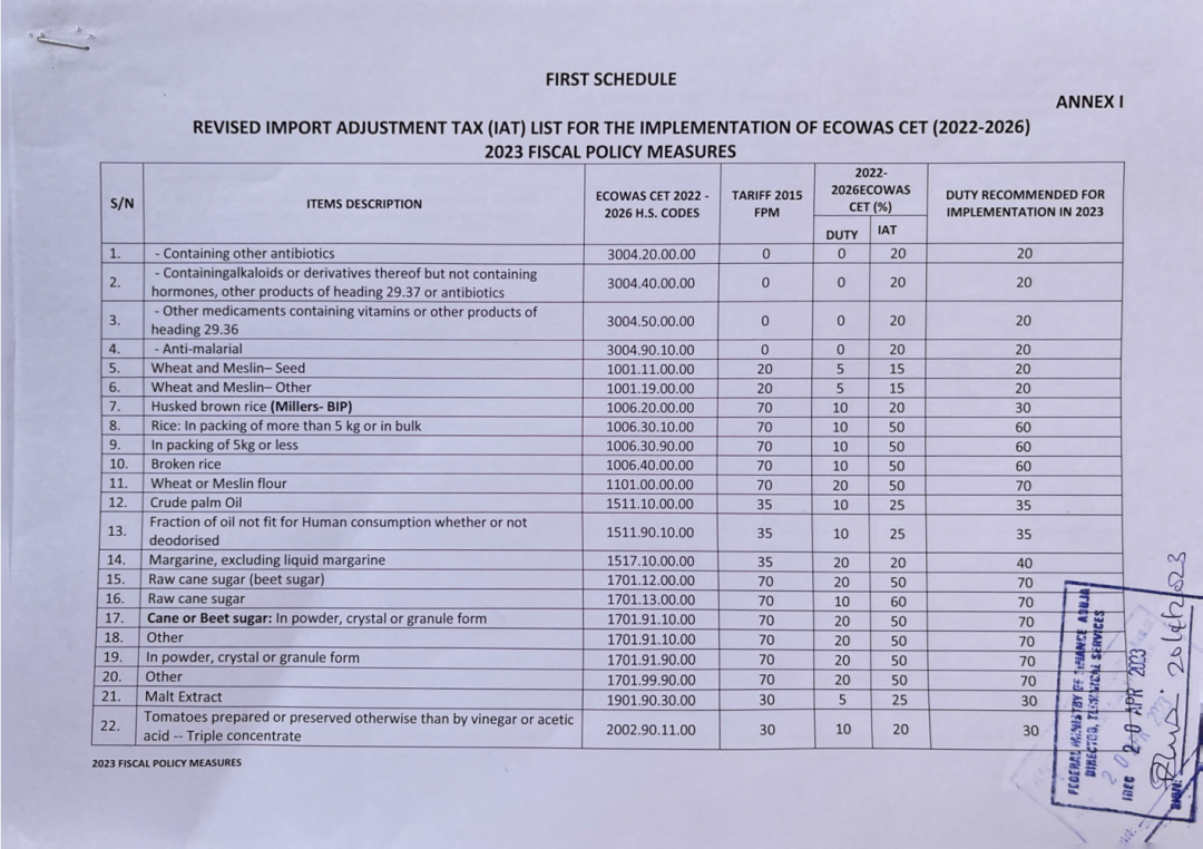出口外貿(mào)代理