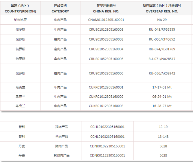 進口外貿(mào)代理
