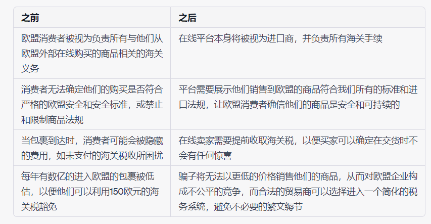 出口外貿(mào)代理