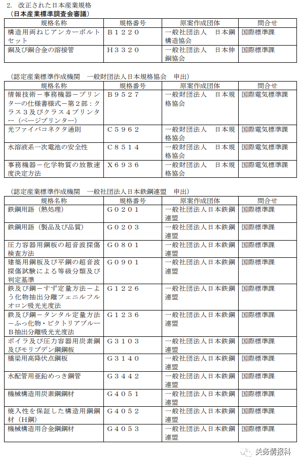 進(jìn)口外貿(mào)代理
